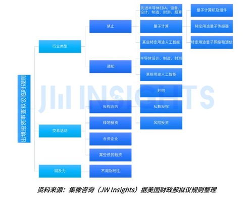 集微咨詢(xún)發(fā)布《2023年全球貿(mào)易管制年度報(bào)告》 挑戰(zhàn)、變革與機(jī)遇并存