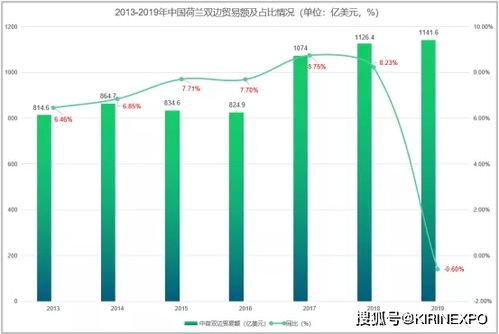荷蘭與中國雙邊貿易深度解析 機遇、結構與未來展望