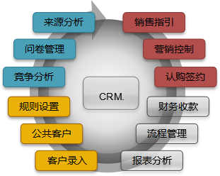 房地產(chǎn)銷售管理軟件的全面解析 提升銷售效率與客戶體驗(yàn)