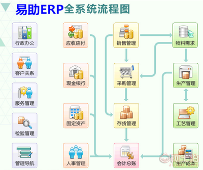 易助ERP系統(tǒng) 全面的軟件銷(xiāo)售、實(shí)施、開(kāi)發(fā)與維護(hù)服務(wù)